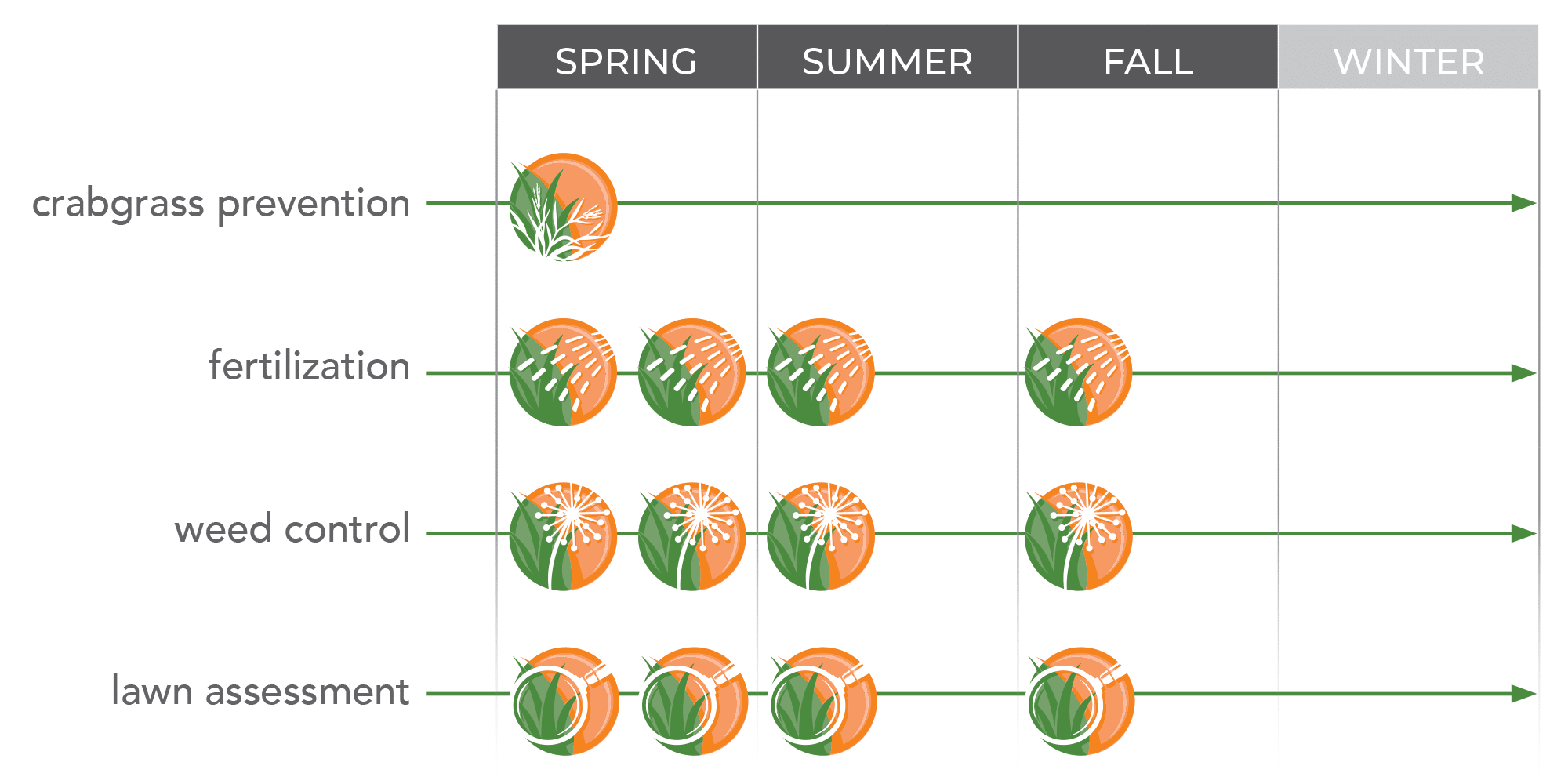 Premiere Lawn Care Program Schedule in Indianapolis