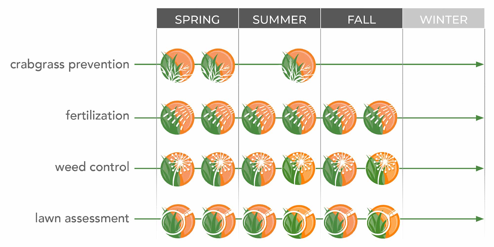 Premiere Lawn Care Program Schedule in Indianapolis